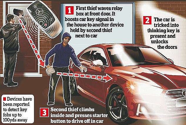 Những cách trộm xe bằng “hack” chìa khóa thông minh chủ xe cần biết để phòng tránh